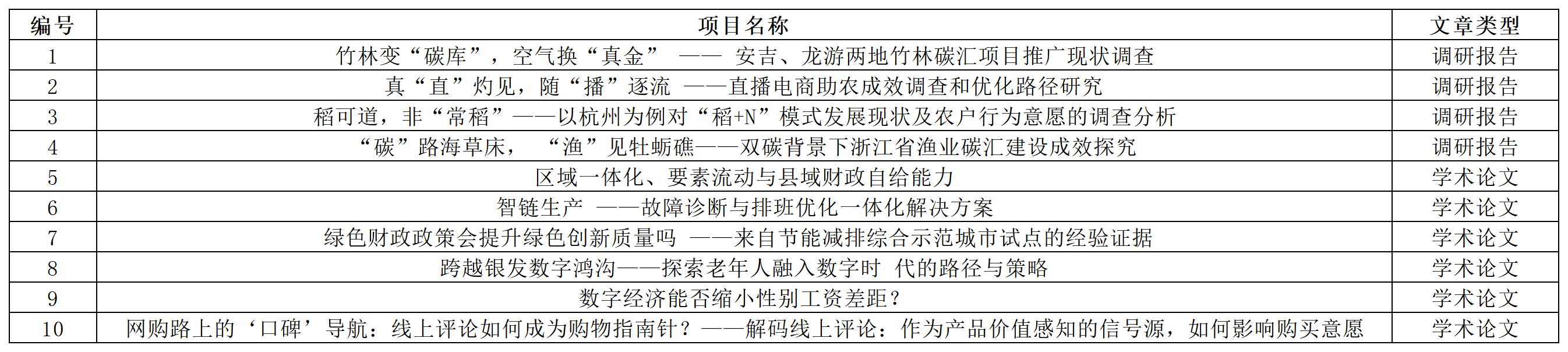 澳门六合彩app