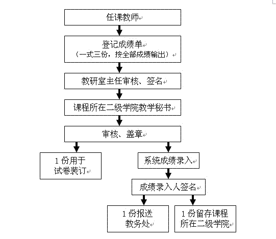 澳门六合彩app