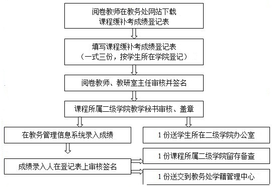 澳门六合彩app